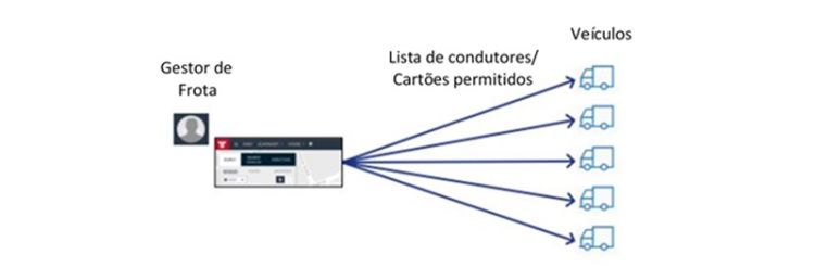 Blog - PT - Lista de condutores- Frotcom Drivers Whitelist Lista de condutores - Frotcom Drivers Whitelist