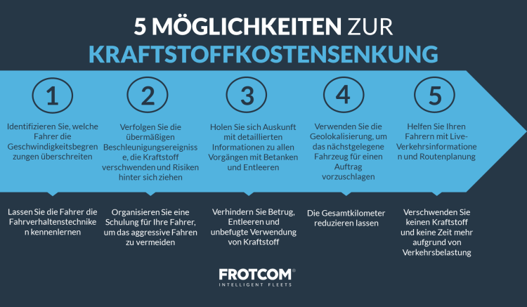 Blog - 5 ways to cut fuel costs - DE 5 MÖGLICHKEITEN ZUR KRAFTSTOFFKOSTENSENKUNG