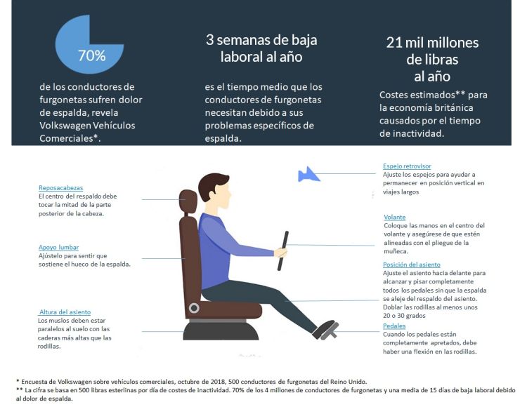 Blog - ES - Drivers’ bad posture can cost your business a lot of money La mala postura de los conductores puede costarle mucho dinero a su negocio - Frotcom