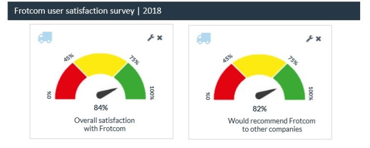 Blog - Four out of five Fleet Managers recommend Frotcom Four out of five Fleet Managers recommend Frotcom