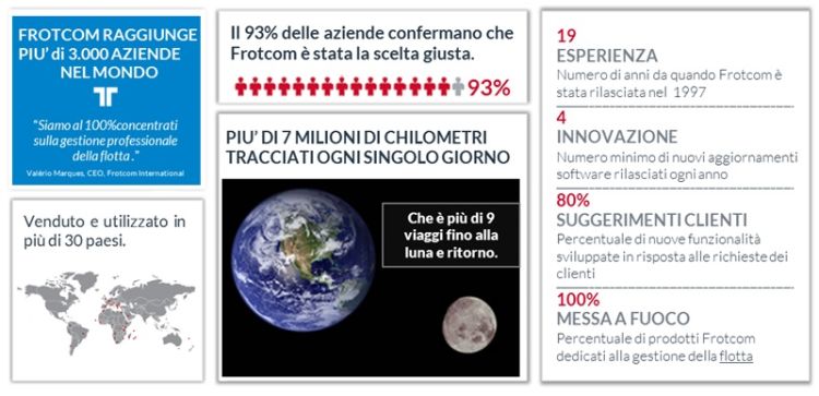 Frotcom by the numbers - IT Frotcom nei numeri