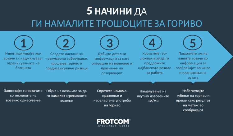Blog - 5 ways to cut fuel costs - MK 5 НАЧИНИ ДА ГИ НАМАЛИТЕ ТРОШОЦИТЕ ЗА ГОРИВО