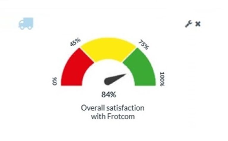 Blog card - Four out of five Fleet Managers recommend Frotcom Frotcom User Satisfaction Survey results released