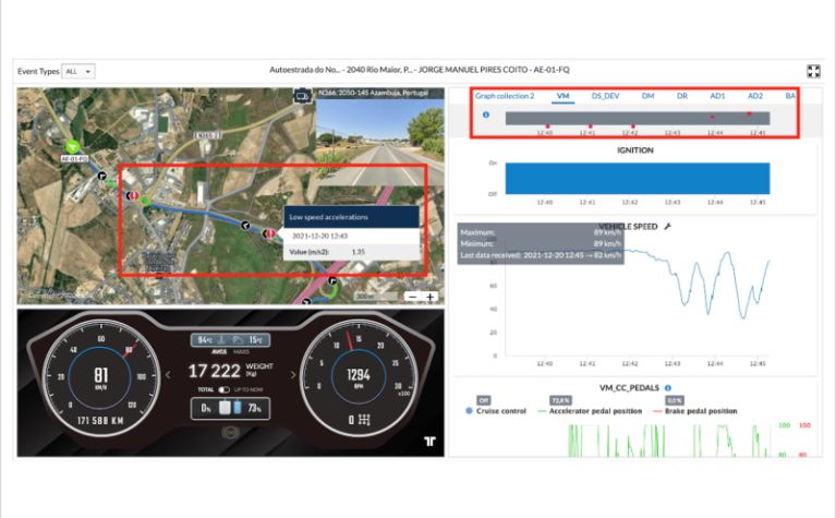 Blog - New improvements to Frotcom’s Driver Coaching module Driving behavior events in the Driver coaching