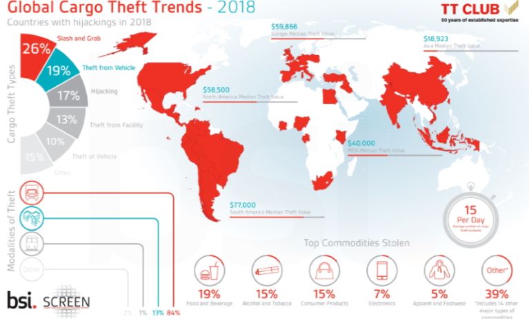 Blog - Trucks are the biggest heist targets Trucks are the biggest heist targets